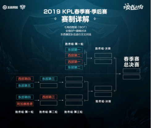 状态下滑的 状态下滑的