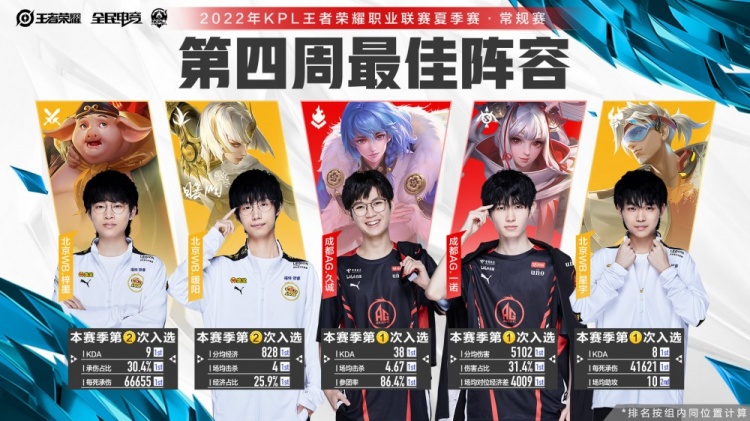 板球数量 板球数量